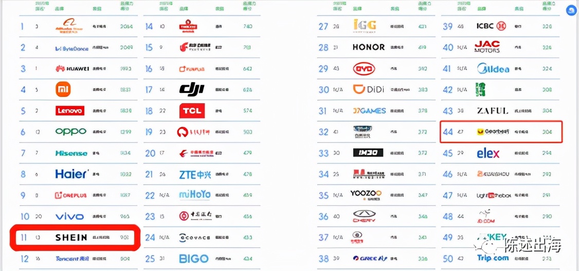 曾经月访问量过亿、媲美SHEIN的独立站，打不开了？