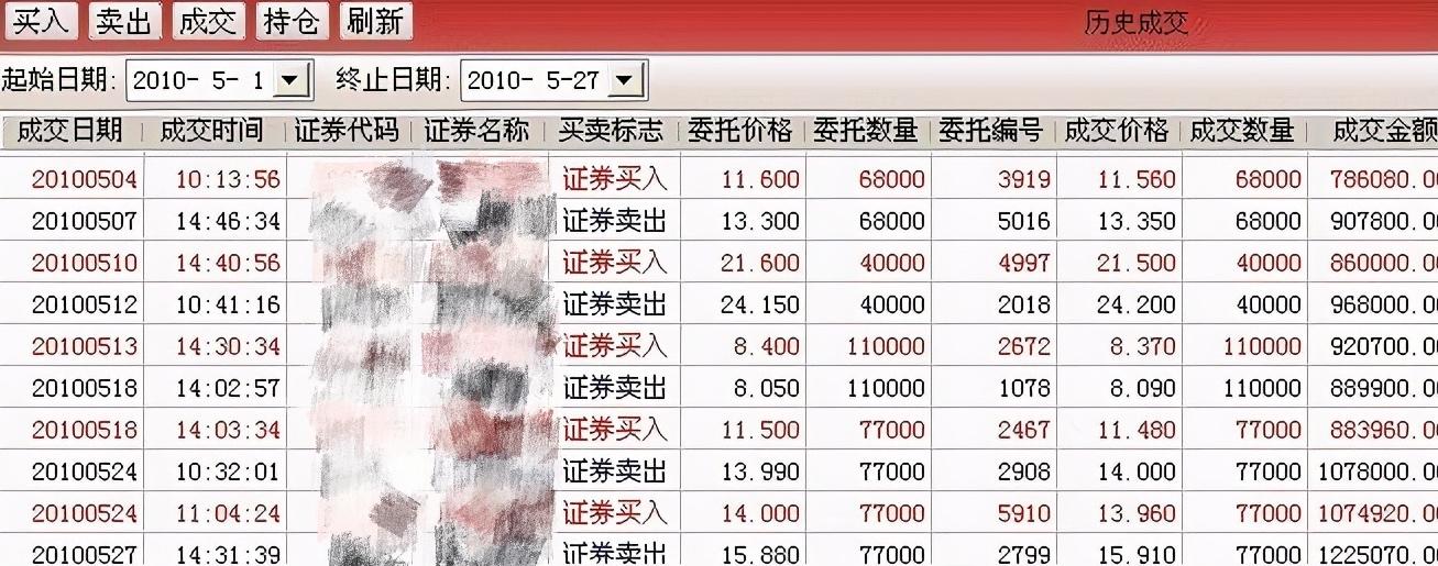 资深交易员的真实感受,资深证券从业人员炒股