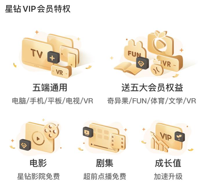 爱奇艺星钻vip会员怎么买最优惠,爱奇艺星钻连续包月第二个月涨价