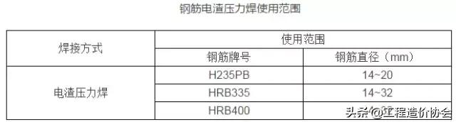 钢筋验收常见质量通病,钢筋工程质量通病