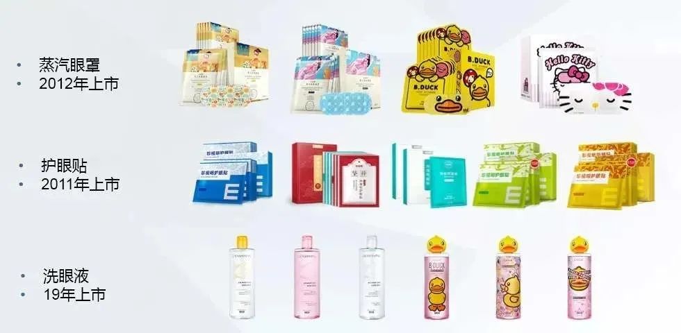 3个月销售额破千万!“珍视明洗眼液”靠什么抓住快手95后群体?