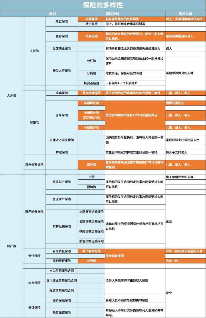 保险，就是骗人的？一文揭露真相