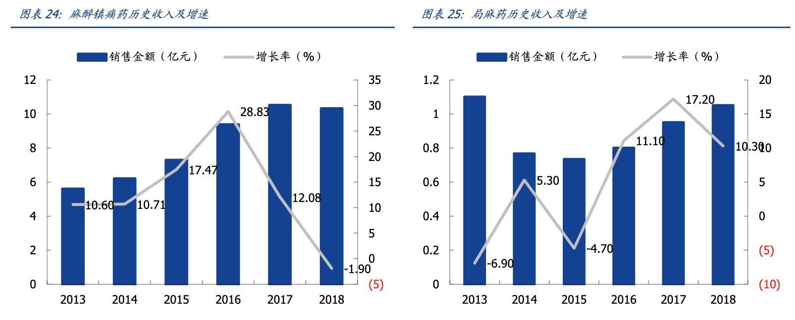 恩华药业今日收涨,恩华药业细分龙头