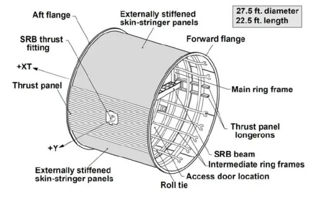sls火箭构造图,sls火箭结构分析