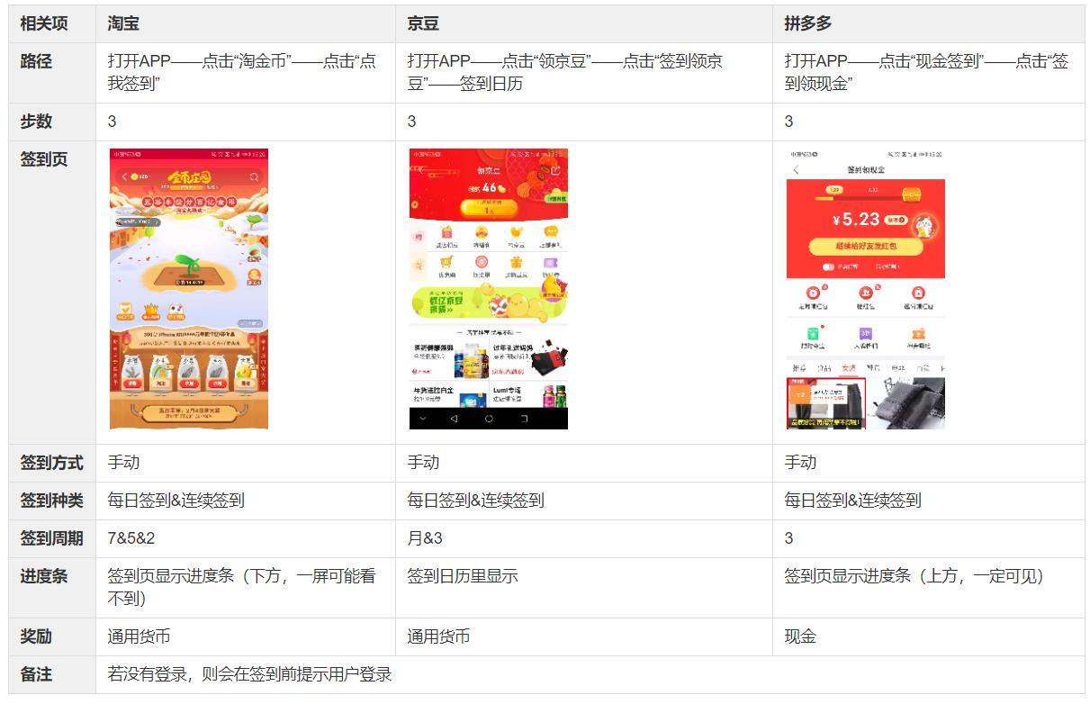 淘宝京东拼多多补贴产品比较,淘宝拼多多京东各自优势特点