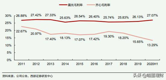 晨光文具开学必备文具清单,国民文具品牌