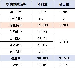 北京物资学院毕业现状,北京物资学院毕业去了哪些单位