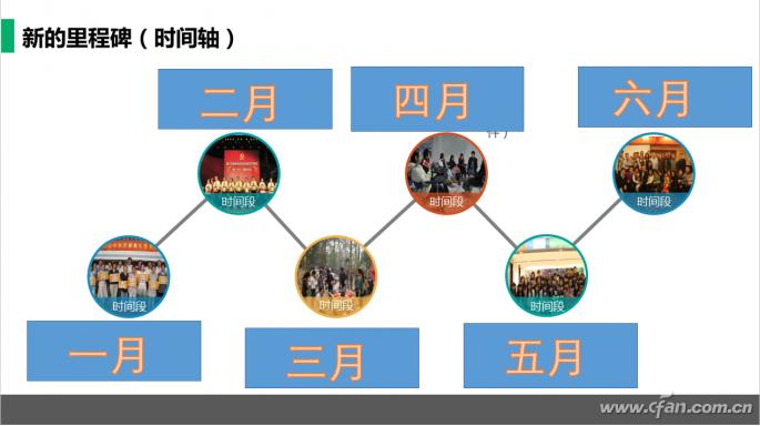 ppt办公制作技巧有哪些,办公ppt小技巧视频