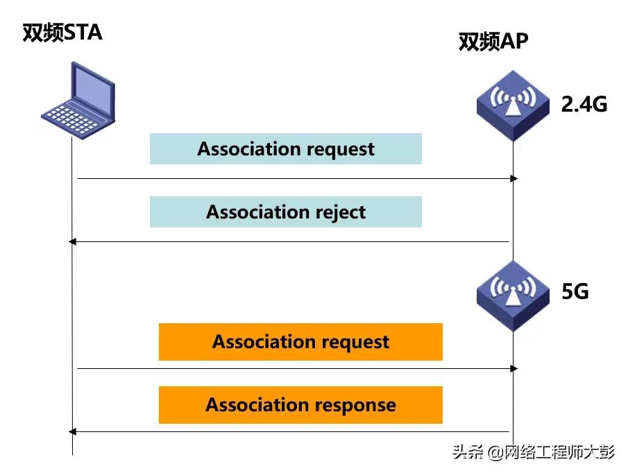 无线网络技术综合配置实验总结,无线网络技术综合