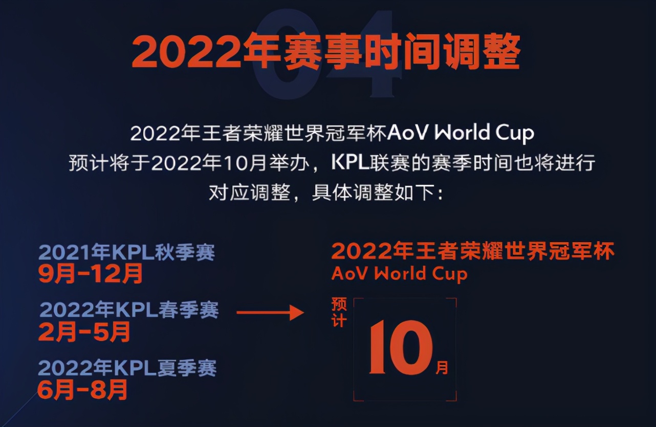 王者荣耀世界冠军杯2020巅峰对决,王者荣耀世界冠军杯没皮肤