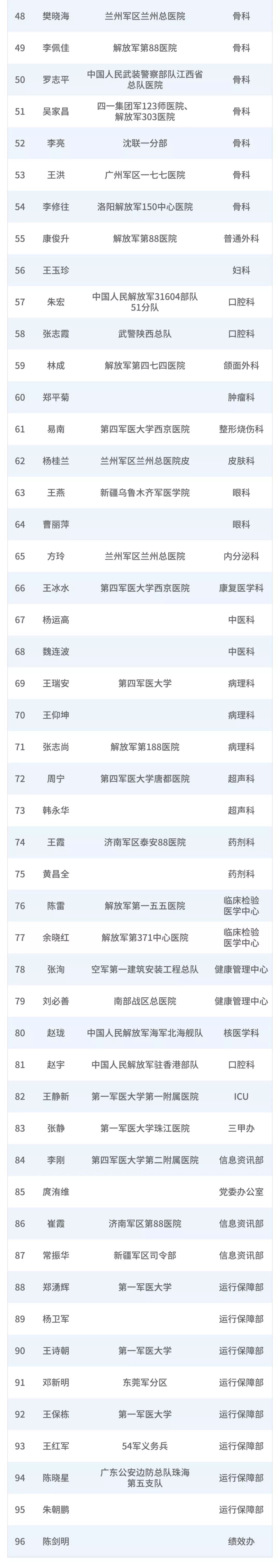 深圳的医院里，「潜伏」了这么多老兵！