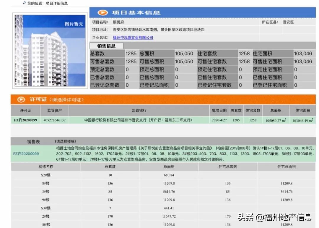 查获两千多套房产,2万套房取证