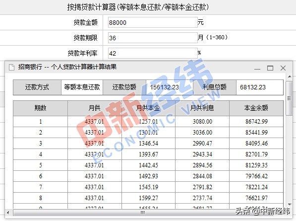 借款8万一年还款14万,宜人贷借了4万还6万7合法吗