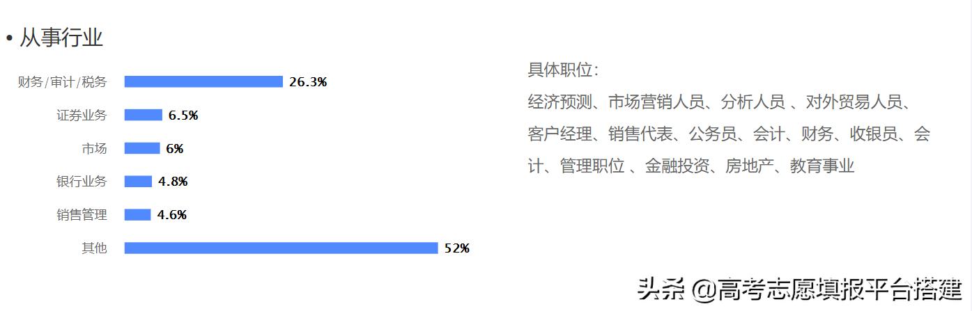 经济与金融专业和金融学的区别,金融学与金融经济学哪个好