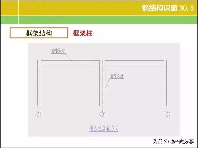 一整套钢结构图纸施工识图视频,钢结构基本知识与识图内容