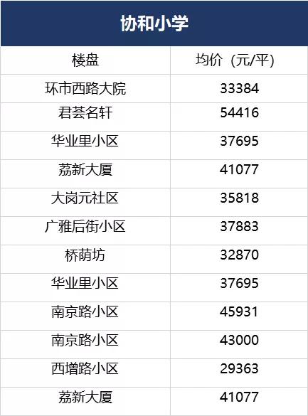 荔湾欢呼！5700多个学位上线！广钢、大坦沙再迎重磅学校