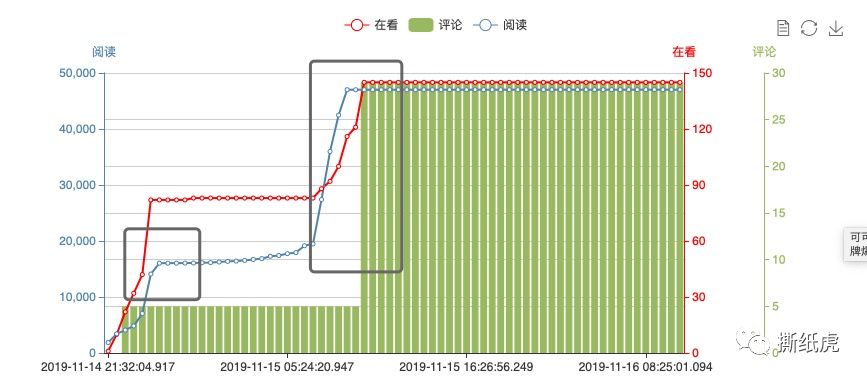 20位KOL仅1个真实，帮宝适这是在布施？