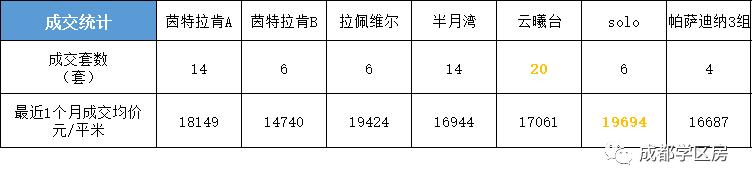 天府新区私立小学招生简章,天府新区第六小学对应初中