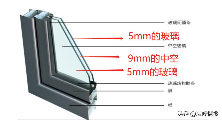 系统门窗用lowe玻璃是什么样子,lowe玻璃门窗怎么选