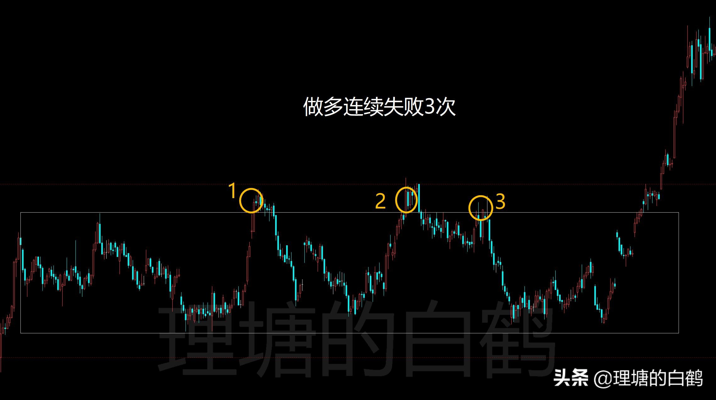 期货开仓买卖操作,期货交易低迷期该怎么做