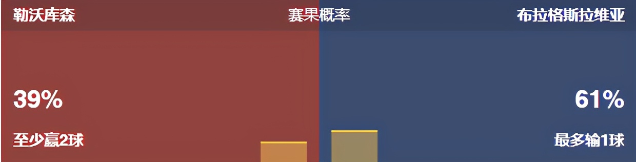 今日竟彩推荐，依旧稳如老狗，恭喜昨天收米的朋友