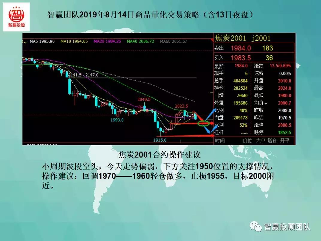智赢量化交易,智赢团队量化交易