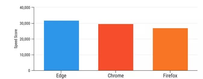 真实的谎言——我们是如何被事实和数字欺骗的？