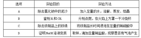中考人教版化学必考重点实验总结,2018化学实验操作题