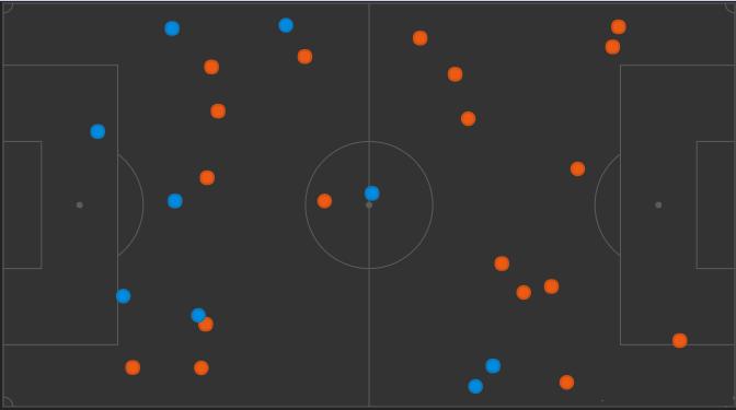 ac米兰有没有被同一个队双杀过,ac米兰对申花为什么输球