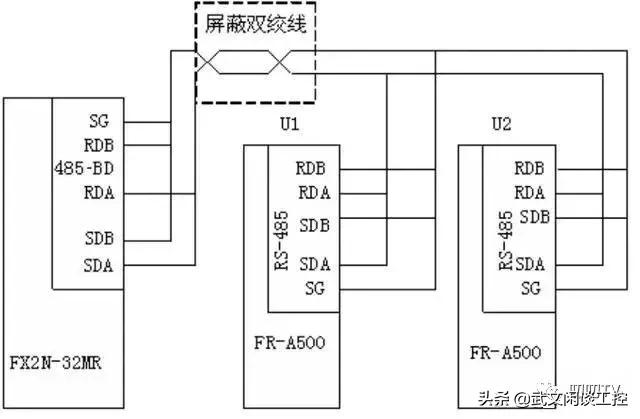 三菱plc与三菱变频器串口调试,三菱plc采用485通讯控制变频器