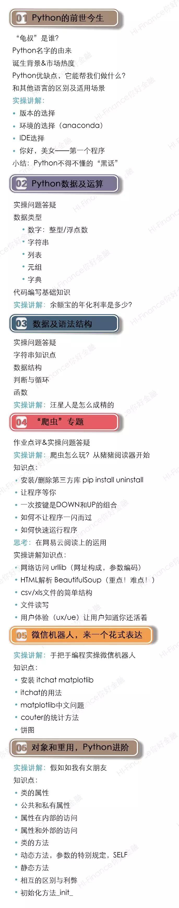 从零开始学python第2版,从零开始学Python第二版