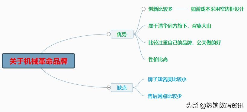 2020款机械革命笔记本电脑推荐,机械革命笔记本骁龙760120hz测评