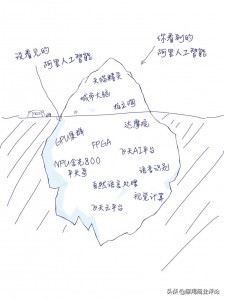 70年大庆科技巡展(二):阿里巴巴壮志凌“云”