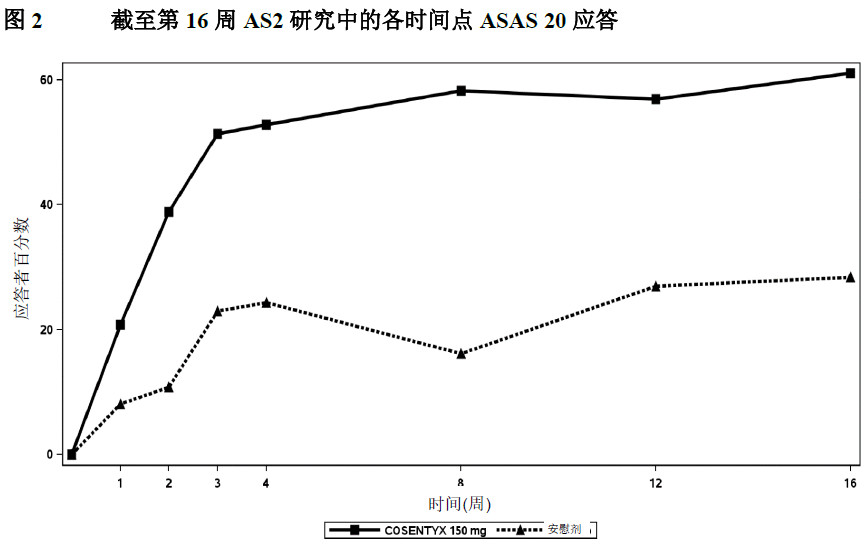 可善挺司库奇尤单抗治疗效果怎样,可善挺司库奇尤单抗注射液