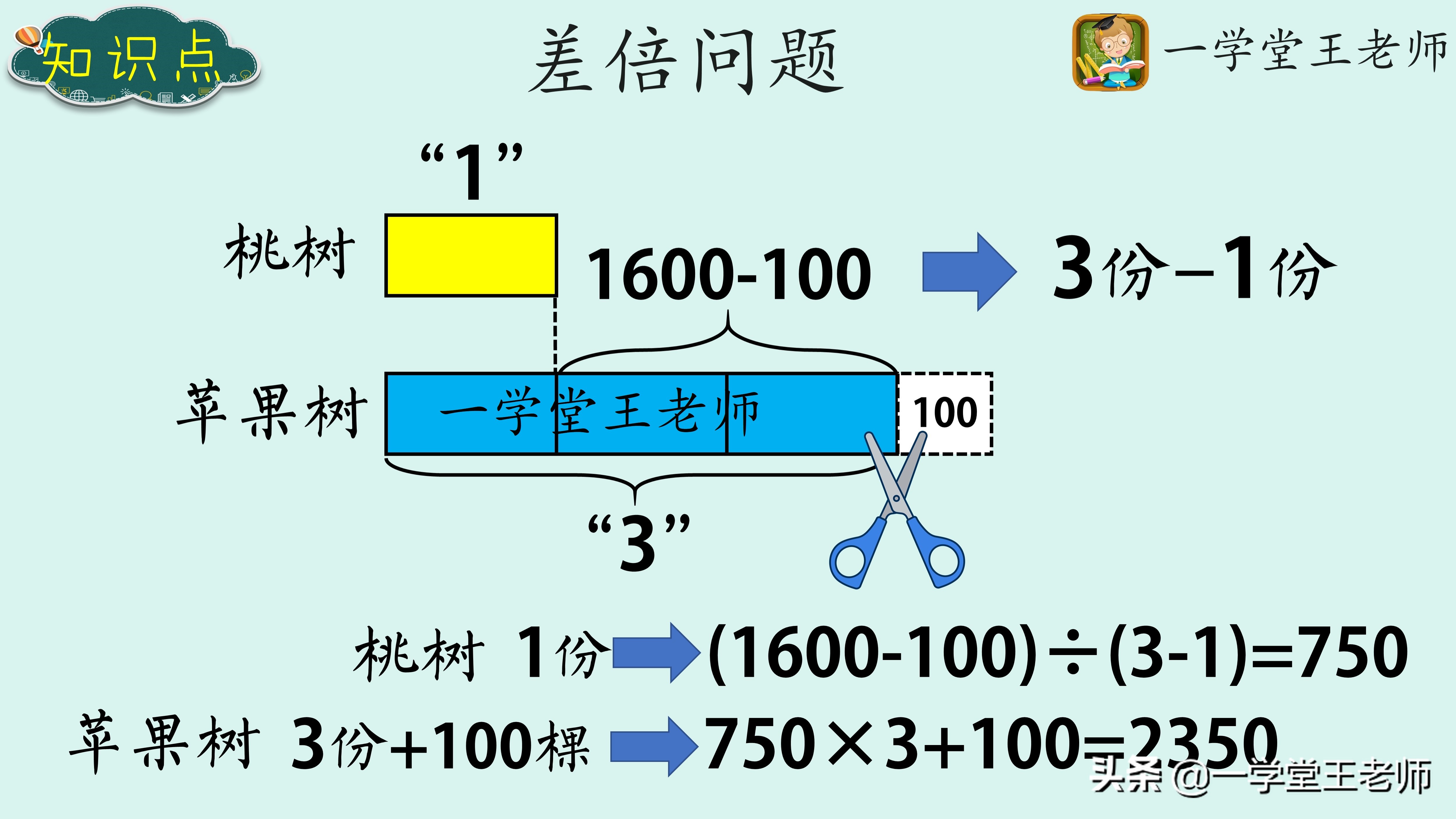 孩子上三年级数学好多错题怎么办,三年级数学总是做错简单题怎么办