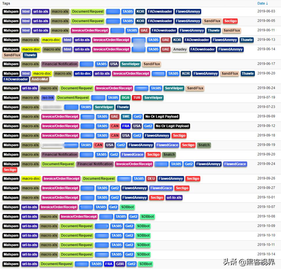黑客组织TA505又有新行动,开始传播SDBbot新型远控木马