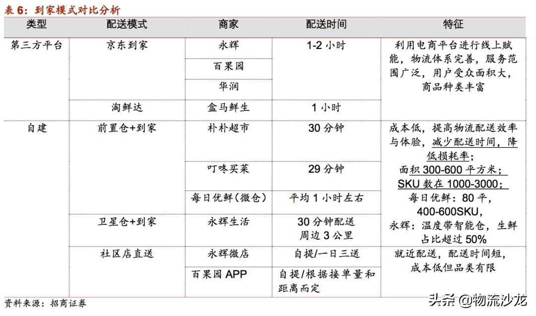 起底货运行业,起底电商直播发展