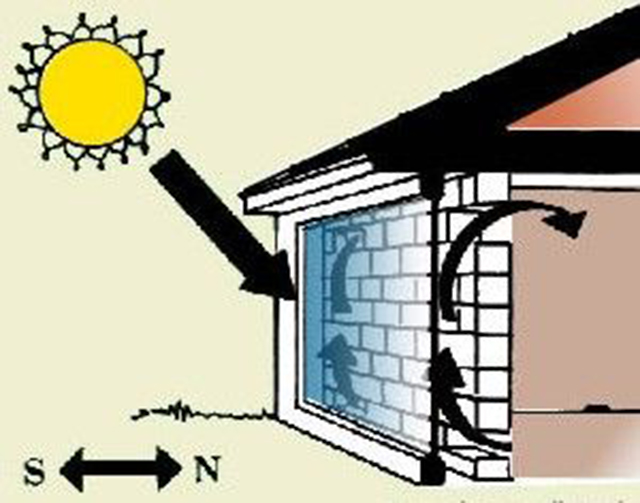 自建房外墙不做保温做什么墙面,自建房外墙砖加玻璃窗
