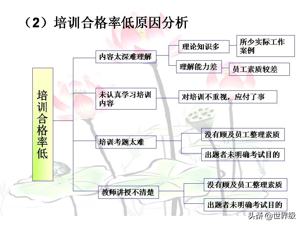 qcc品管圈流程,qcc品管圈案例