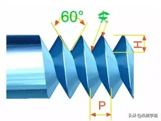 各种螺纹傻傻分不清,1分螺纹的规格有几种