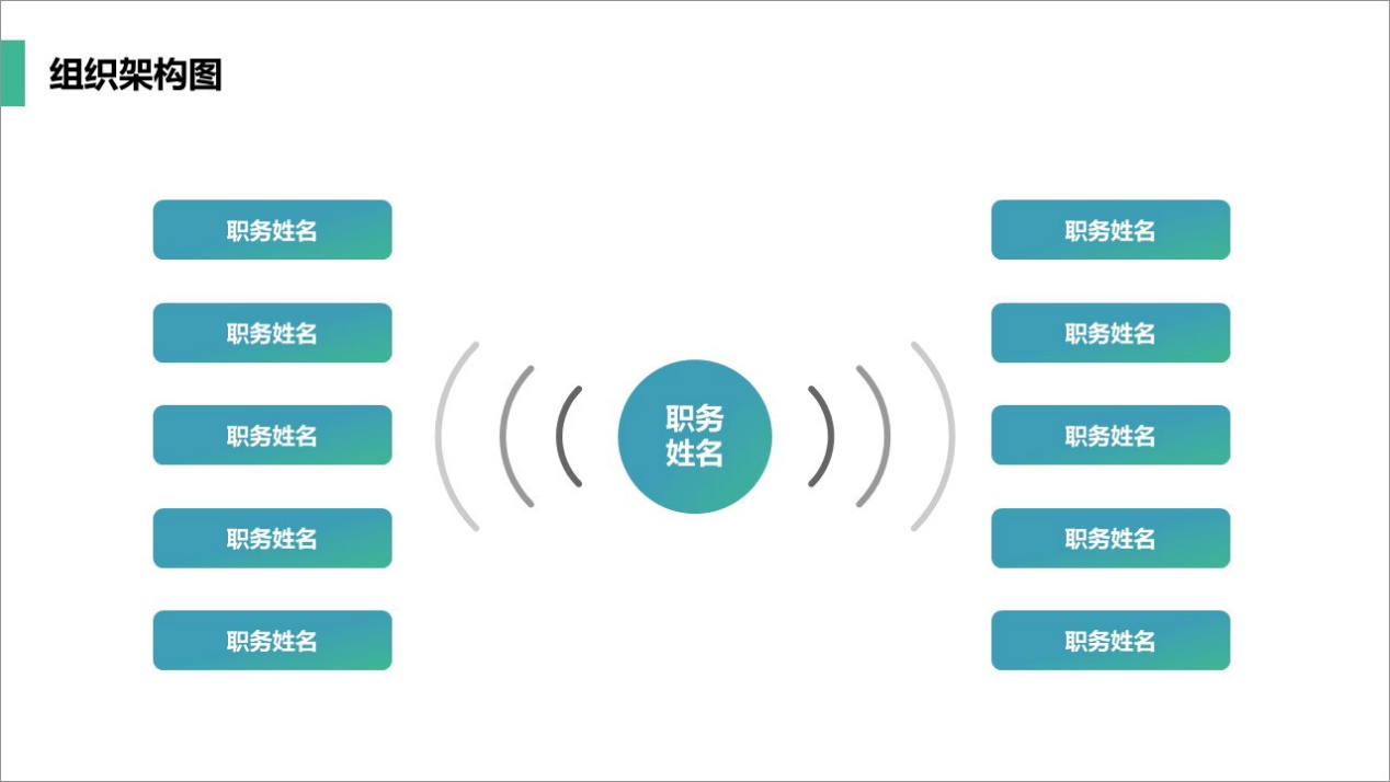 关于组织架构流程的ppt流程图,组织架构ppt要怎么讲