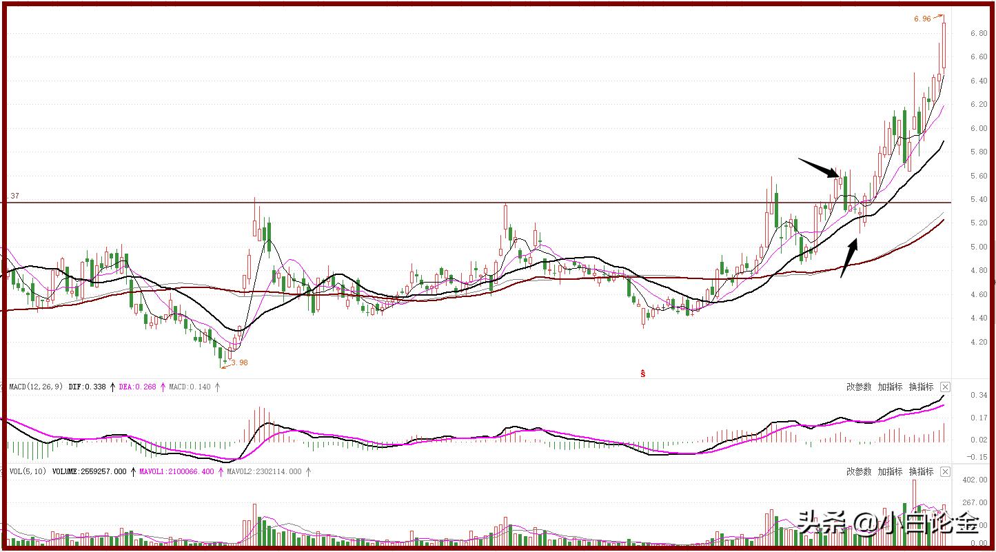 我的炒股方法,我的炒股秘诀大全