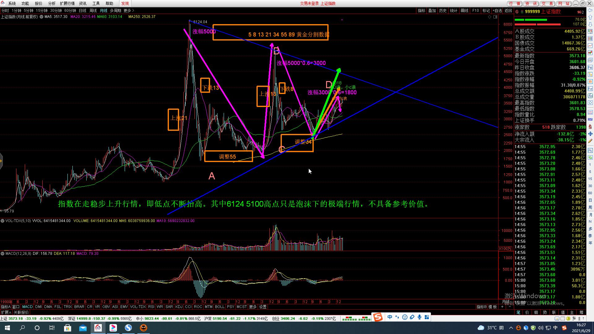 券商板块迟迟不涨,为什么券商板块不涨
