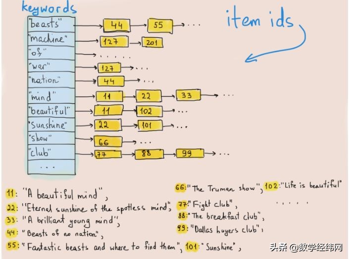 从七桥问题开始：全面介绍图论及其应用
