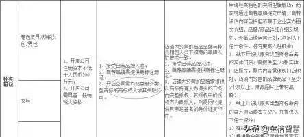 为什么第35类商标如此抢手,35类商标必争之地