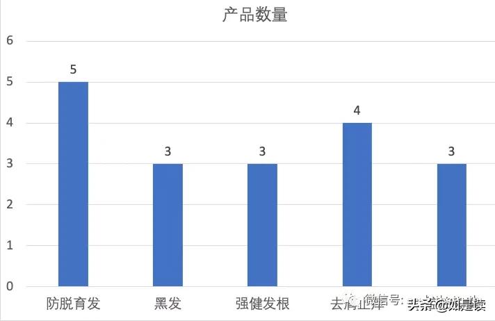 阿道夫护发精油卡诗,卡诗洗发水跟阿道夫哪款好用