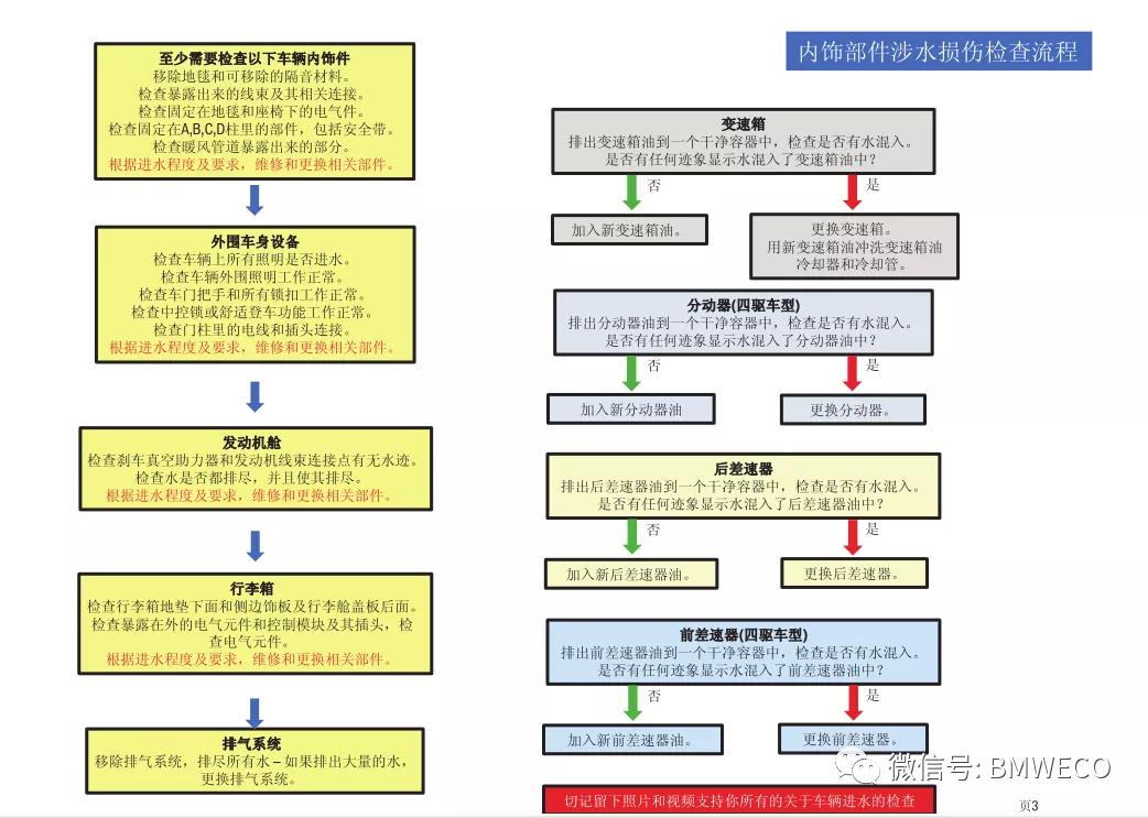 宝马怎么检查涉水,西安宝马涉水维修