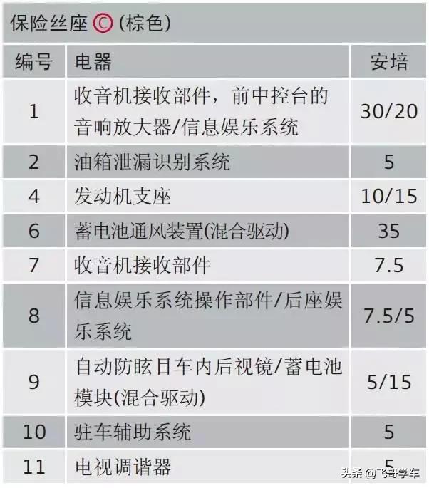 奥迪a3高位刹车灯保险丝位置,新款奥迪a3保险丝