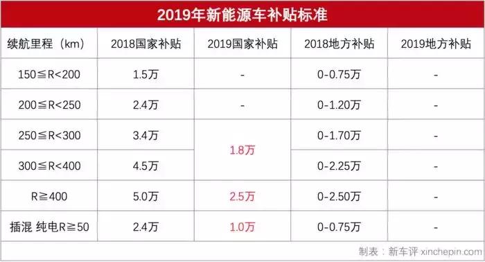 购买电动车自行车补贴政策2021,新国标电动车补贴政策