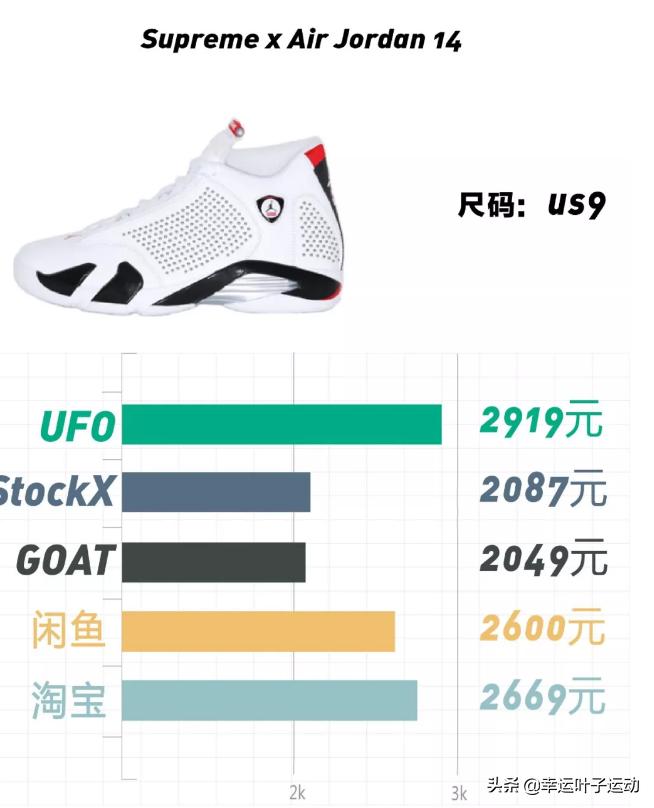 yeezy全部鞋款,yeezy努力造鞋